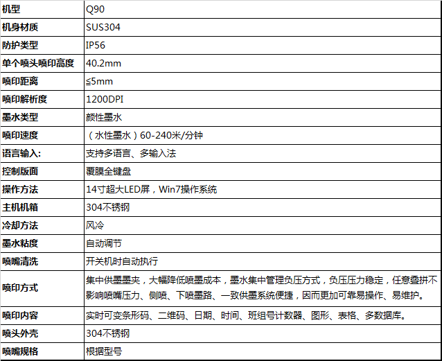 紙箱噴碼機技術參數